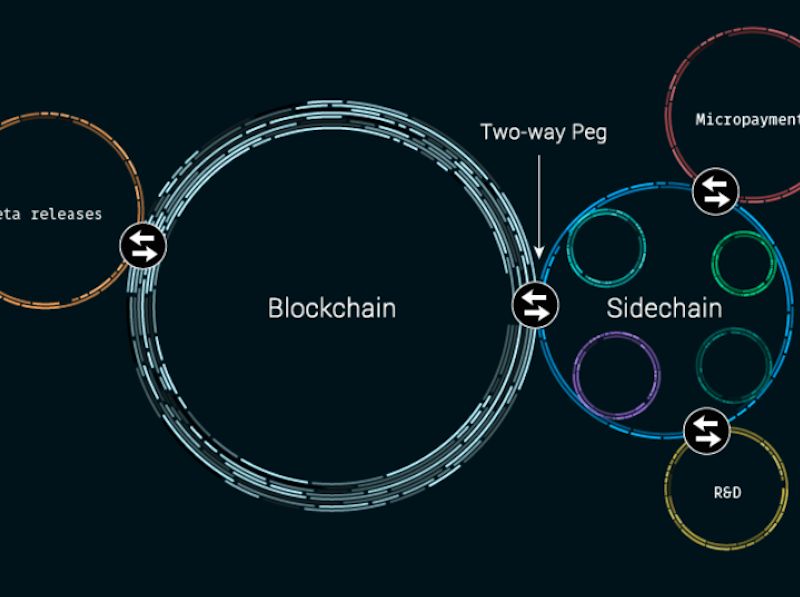 How ICE’s crypto feed with Blockstream works Digital Finance