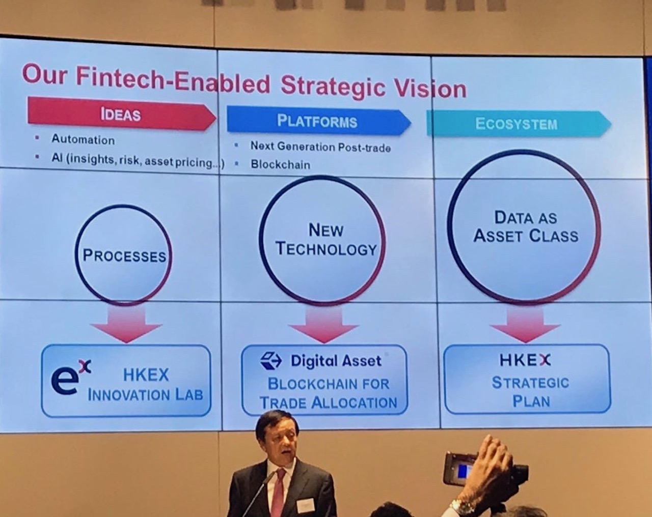 HKEx announces a “blockchain connect” Digital Finance